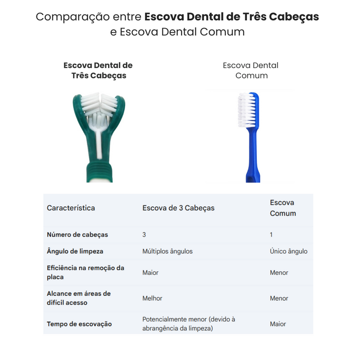 Escova Dental de Silicone para Cães e Gatos